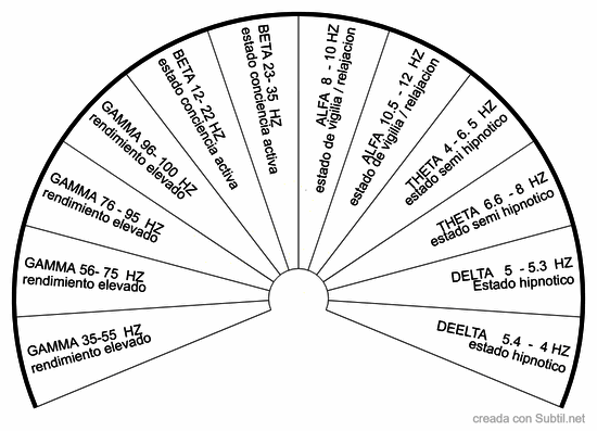 Frecuencia pensamiento alineacion