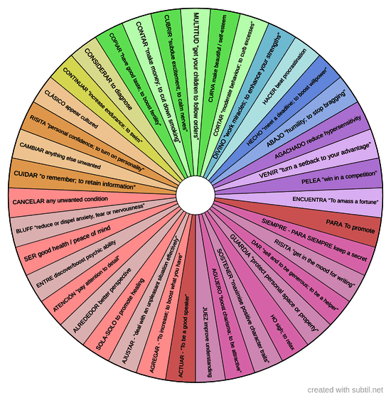 Universal switch words 2