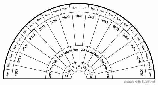 Timeline chart 2023 -2037