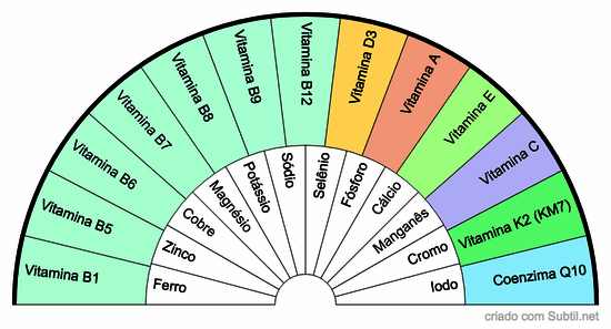 Vitaminas e minerais