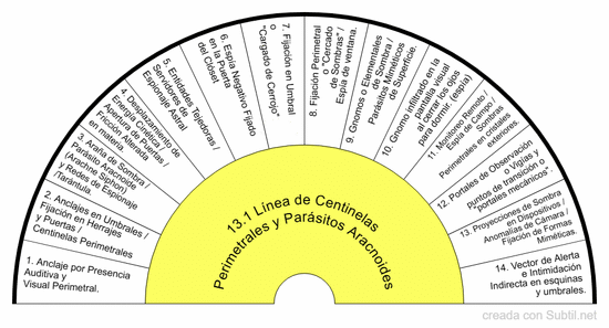 13º bloque: intrusión, acecho de umbrales y proyecciones de sombras