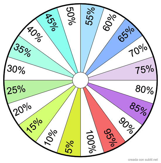 porcentajes
