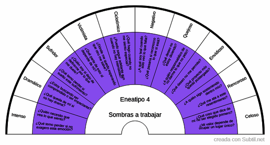 Eneagrama - eneatipo 4: sombras a trabajar