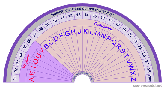 Alphabet - Numérique