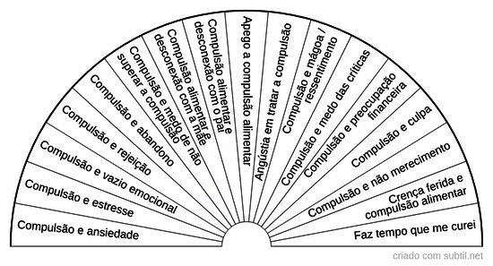 Compulsões