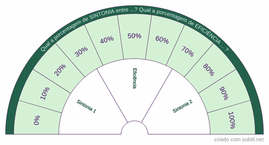 Radiestesia sintonia