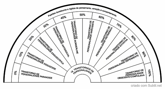 18. transtornos de personalidade