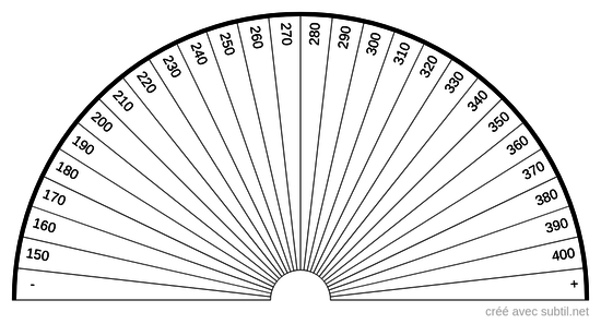 Analyse sanguine - Plaquettes