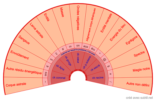  Principaux Parasites