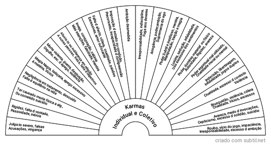 Karma Individual e Coletivo 