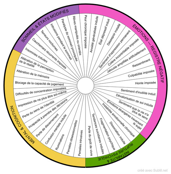 Impact des sorts - 02 - psychisme, mental & émotions