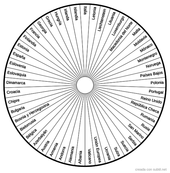 Países Europeos