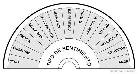 Sentimientos