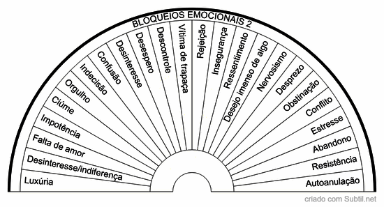 Bloqueios emocionais 2