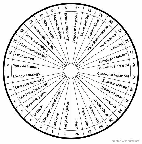 Paths to spiritual growth