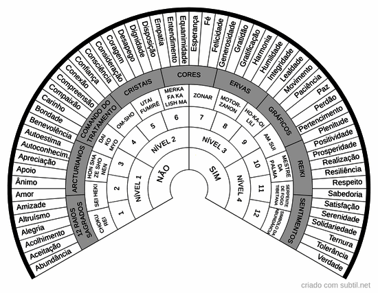 Enviar magnetron completo