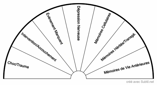 Mémoires