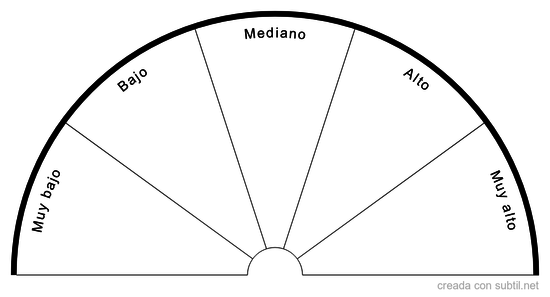 Tablas de intensidades