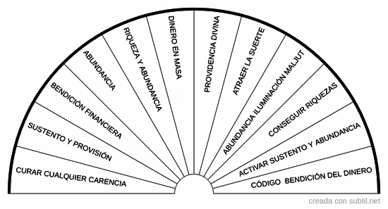 Protocolo asalariados