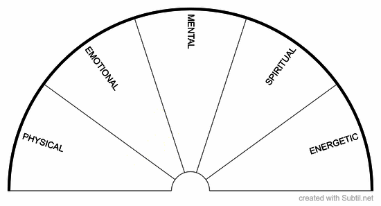 Causes of imbalance