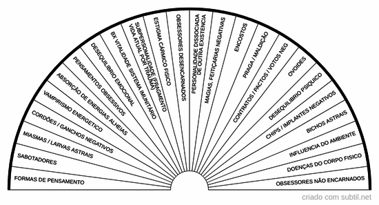 Causas de desequilibrio na aura