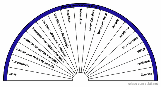 Símbolos geométricos de Cura - 9