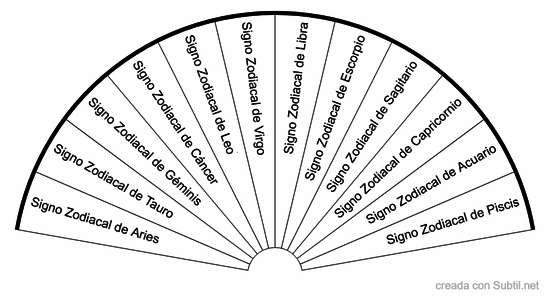 Signos zodiacales