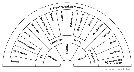 Energias Negativas Nocivas 