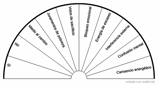 Armonización de proyectos 2