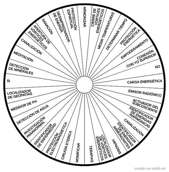 Utilidad energetica de un objeto