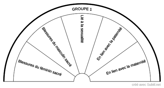 Détail  Groupe 1 Karma Libre