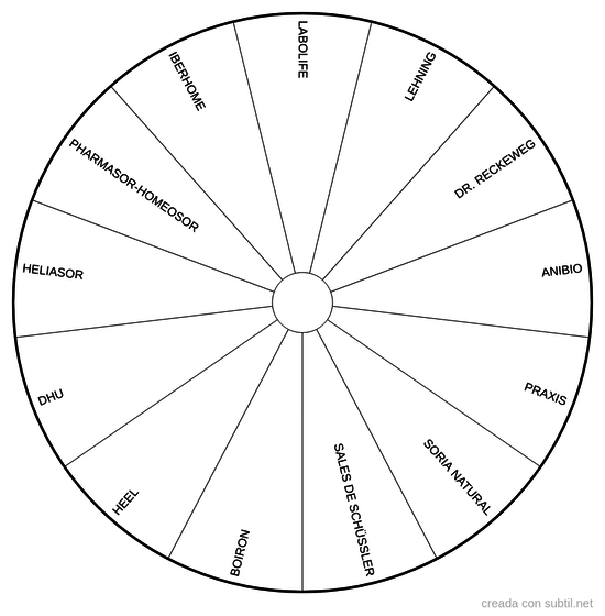 Marcas de homeopatia