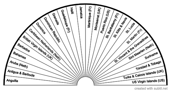 Caribbean Countries