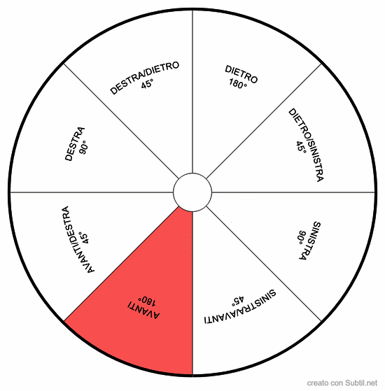 Direzioni per spostamenti