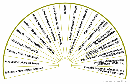Motivos de queda vibracional