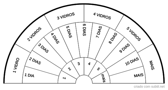 Relógio de Floral