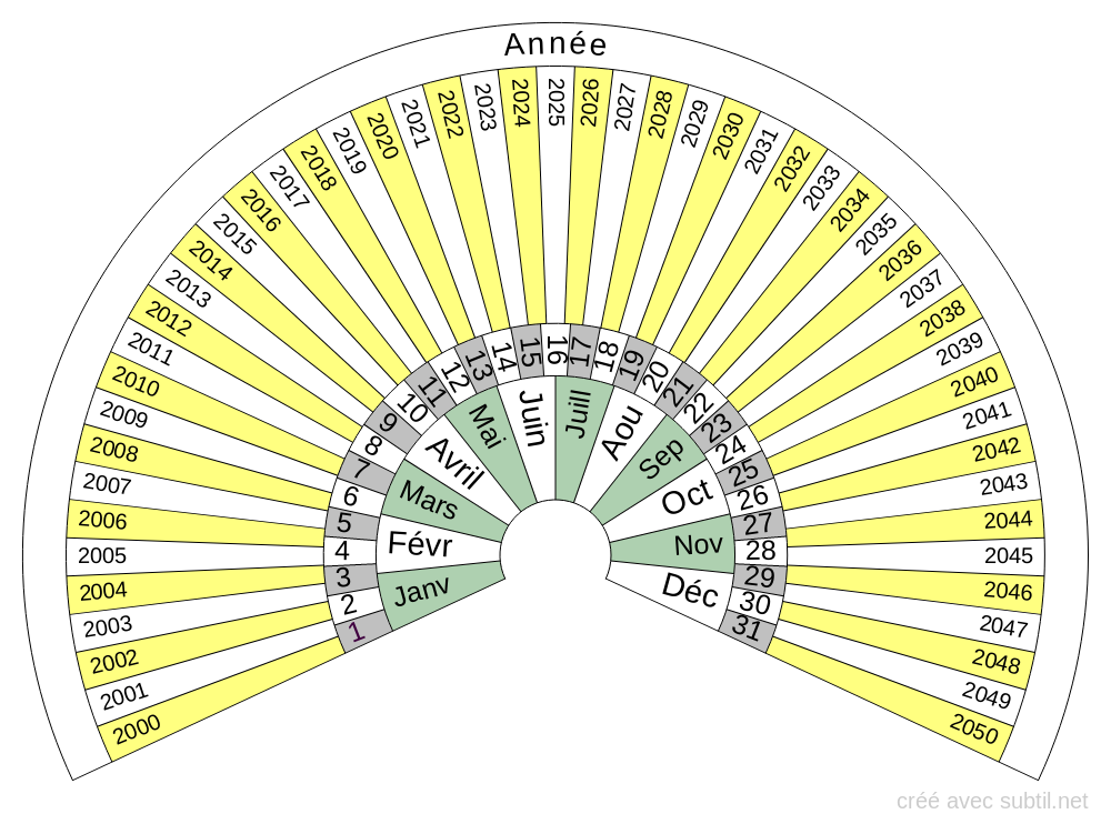 Calendrier 2000 a 2050