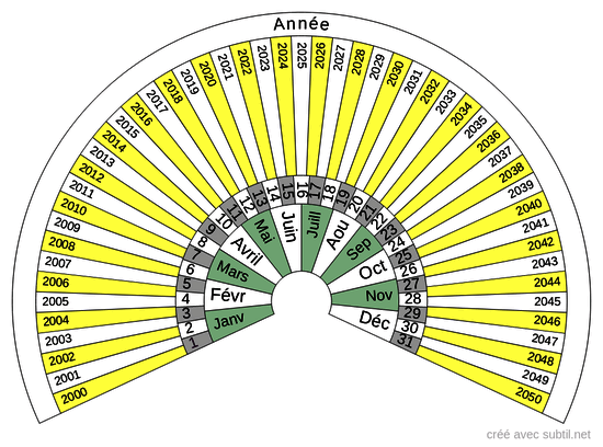 Calendrier 2000 a 2050