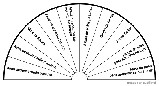 Almas desencarnadas