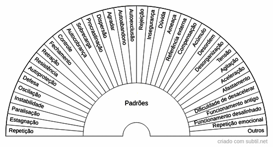 Padrões