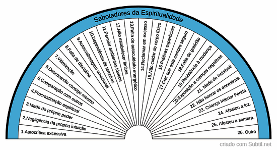 Sabotadores da espiritualidade