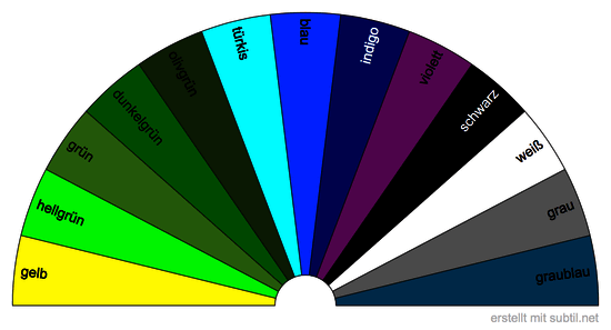 Farbtafel 2