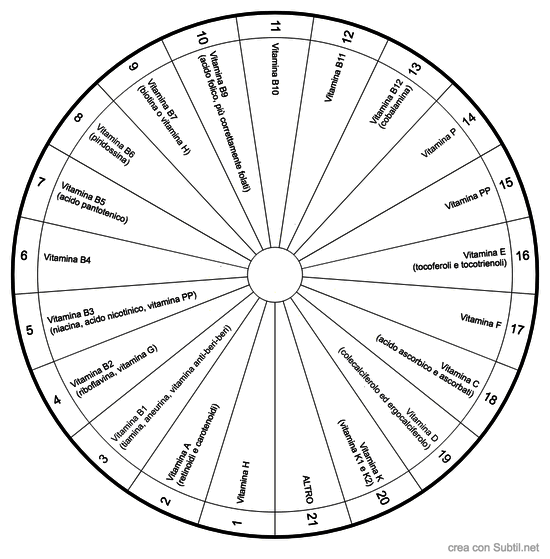 Vitamine completo