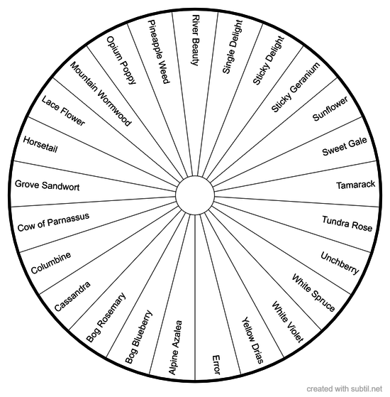 Alaskan Flower Chart - Who Am I?