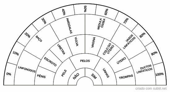 Orgãos sist. linfático, reprodutor e tegumentar