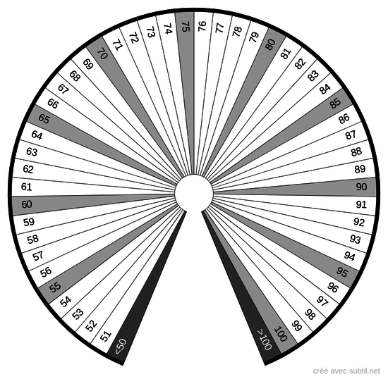 Quantité 51 - 100