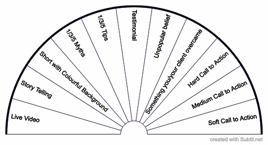 Type of social media content