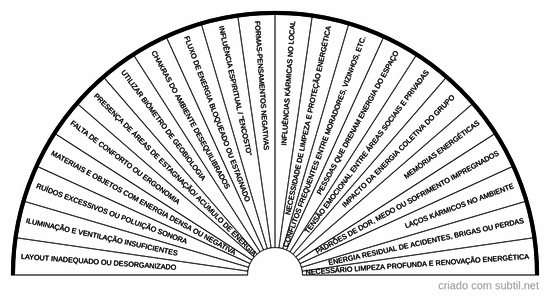 Origem do desequilíbrio no ambiente
