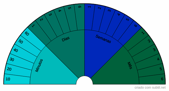 Temporizado