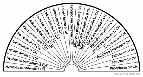 Homeopatia uso interno 3